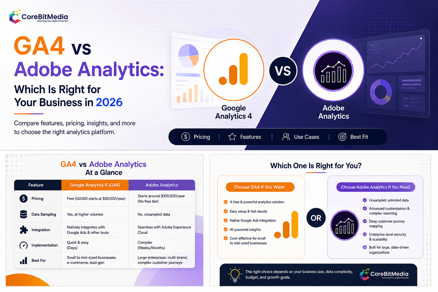 GA4 vs Adobe Analytics: Which Is Right for Your Business in 2026
