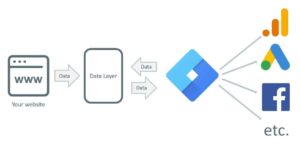 How Google Tag Manager Works